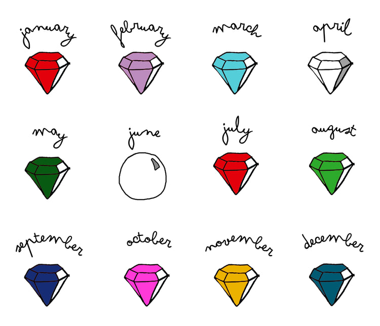 BIRTHSTONE